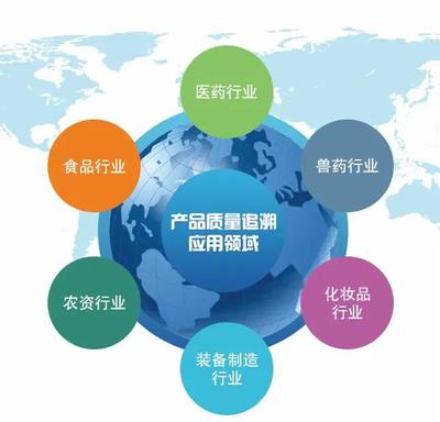 南充GB/T37029食品可追溯管理體系認證辦理指南