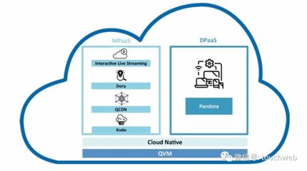 七牛云沖刺美股 年?duì)I收近11億，阿里云鋒經(jīng)緯啟明為股東，深耕數(shù)據(jù)處理優(yōu)勢顯著