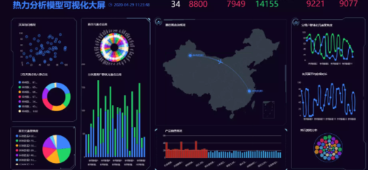 大數據、商業智能與云計算 基礎軟件服務中的三位一體關系