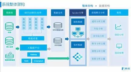 保險業(yè)海量明細數(shù)據的高性能自助分析實現(xiàn)