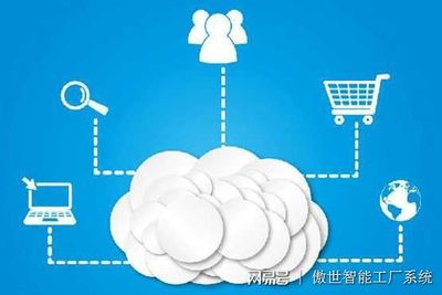 云計算背景下的數據處理 概念演進與核心內涵