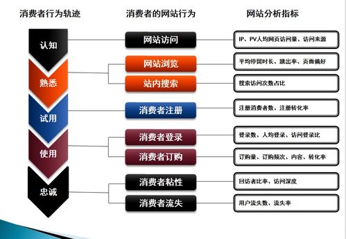 商品數據分析全流程指南 從核心指標到實戰案例