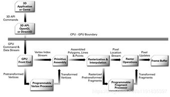 從概念到實踐 Shader學習中的數據處理全解析