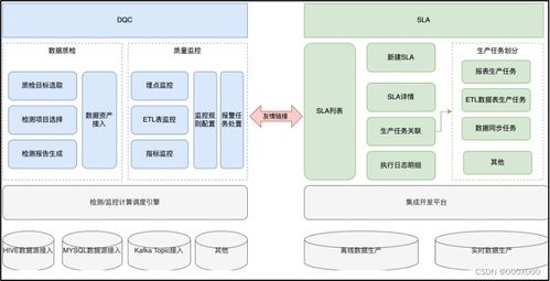 數據治理之基石 基礎軟件服務如何賦能數據質量管理