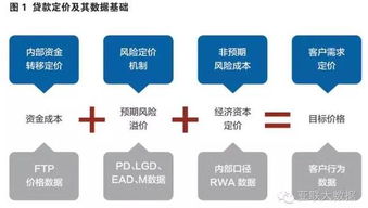 數據治理 釋放數據價值，賦能智能決策